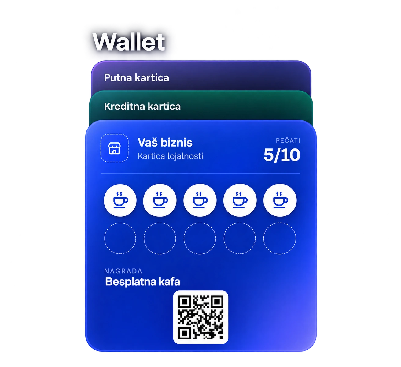 Orbit Wallet digitalne kartice